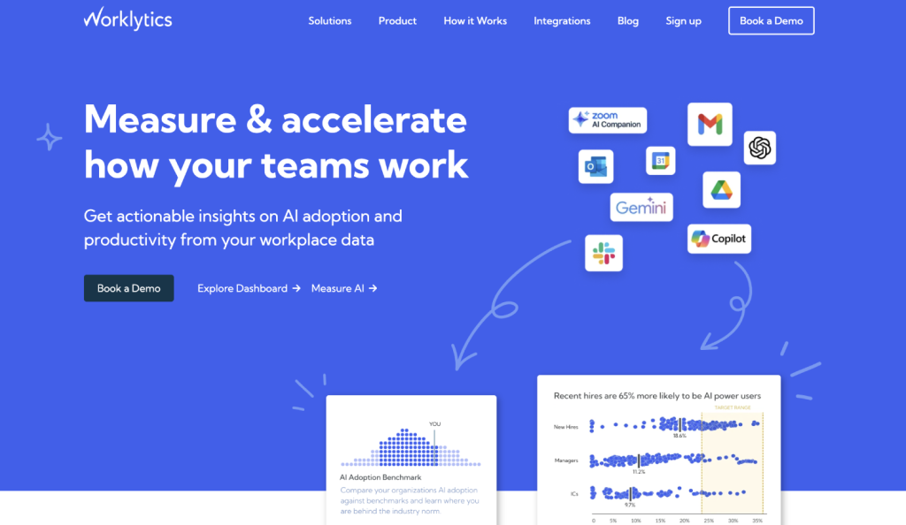 worklytics