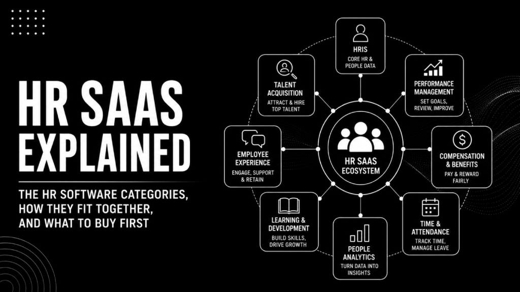 HR SaaS Explained The HR Software Categories How They Fit Together and What to Buy First