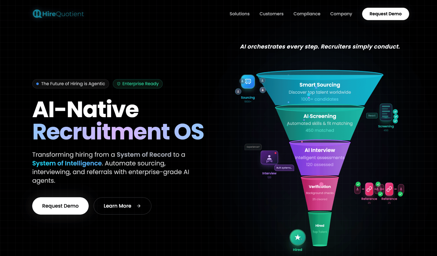 hirequotient
