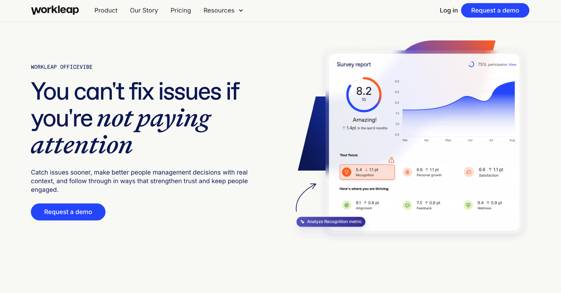 workleap