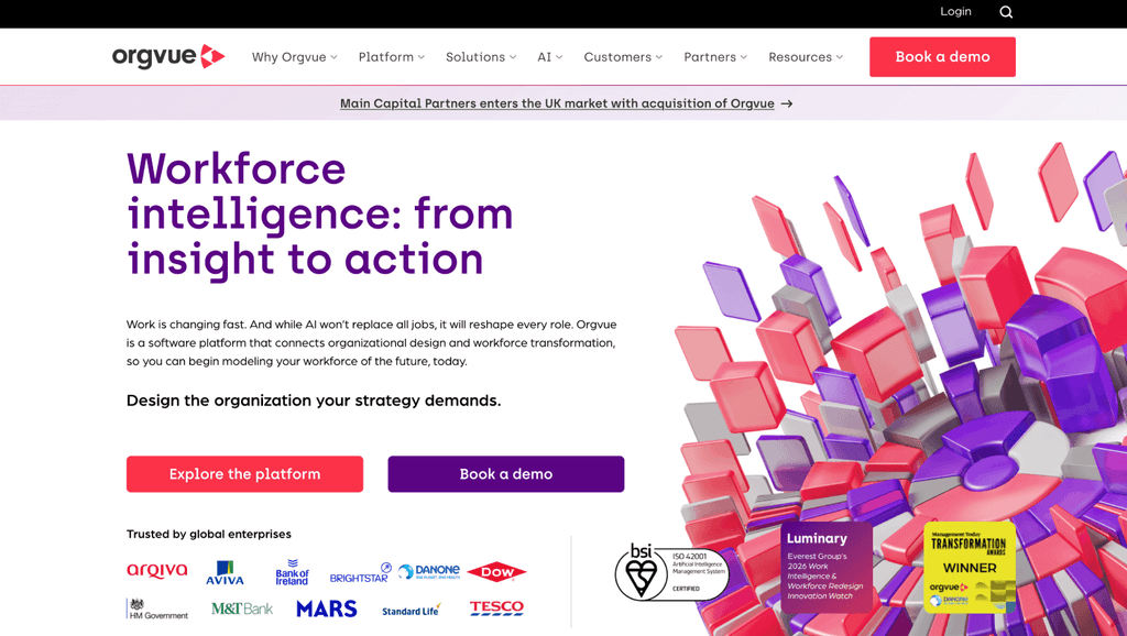 orgvue